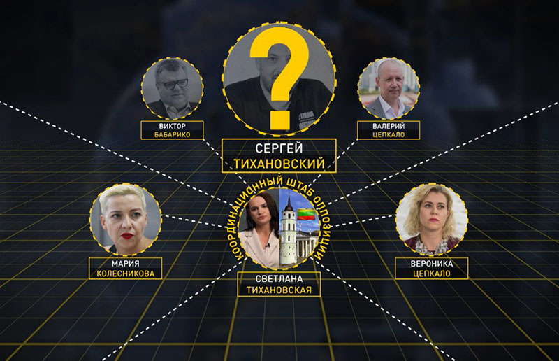 «Ложь беглых»: телефонные разговоры из штаба Тихановской и украденные деньги белорусов. О чем еще врала белорусская оппозиция? Рубрика «Будет дополнено»