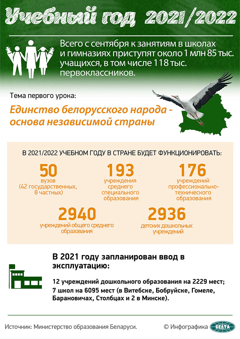 Учебный год 2021/2022