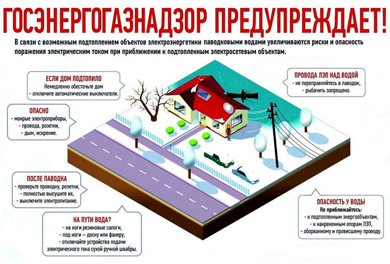 Паводок и электричество: о чем важно помнить весной