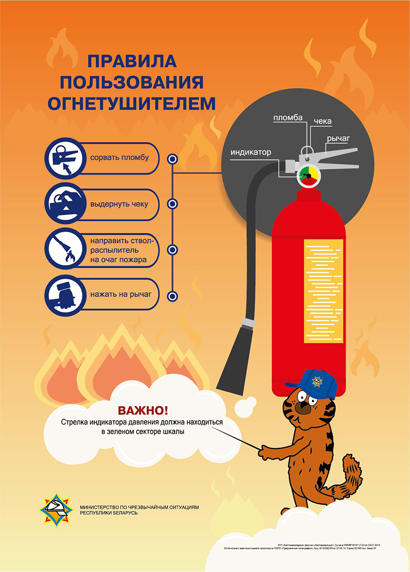 Все, что нужно знать об огнетушителе